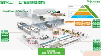 原始設備制造商及其軟件開發專區 客戶服務與技術創新