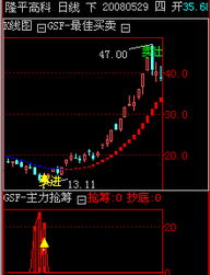 股神分析師軟件 智能化投資分析平臺界面設計與開發