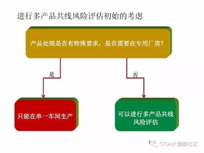 多產品共線生產風險評估的技術推廣與應用