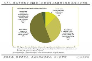 任澤平團(tuán)隊深度解析美國對華301報告 數(shù)據(jù)誤導(dǎo)與雙重標(biāo)準(zhǔn)下的技術(shù)轉(zhuǎn)讓爭議