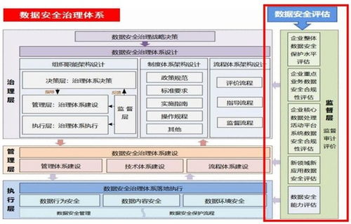 電信與互聯網行業數據安全治理與評估 賦能互聯網信息服務的關鍵路徑